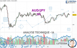 AUD/JPY - 1H