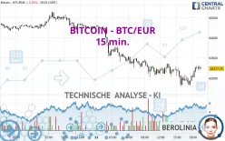 BITCOIN - BTC/EUR - 15 min.