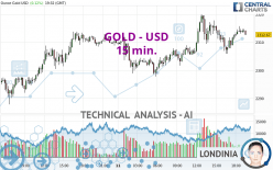 GOLD - USD - 15 min.