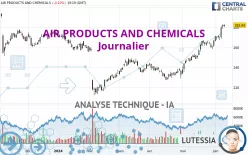 AIR PRODUCTS AND CHEMICALS - Journalier