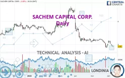 SACHEM CAPITAL CORP. - Daily