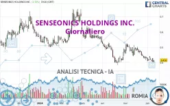 SENSEONICS HOLDINGS INC. - Giornaliero