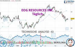 EOG RESOURCES INC. - Täglich