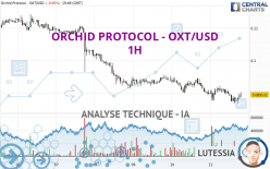 ORCHID PROTOCOL - OXT/USD - 1H