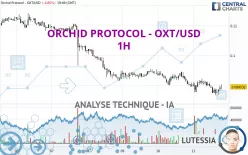 ORCHID PROTOCOL - OXT/USD - 1H