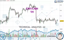 CHF/CNH - 1H