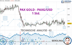 PAX GOLD - PAXG/USD - 1 Std.