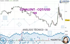 COVALENT - CQT/USD - 1H