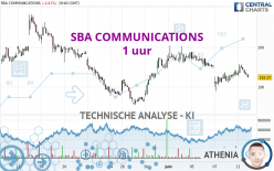 SBA COMMUNICATIONS - 1 uur