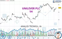 UNILEVER PLC - 1H