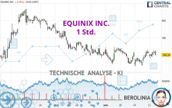 EQUINIX INC. - 1 Std.