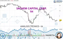 SACHEM CAPITAL CORP. - 1H