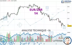 EUR/ZAR - 1H