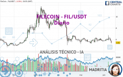 FILECOIN - FIL/USDT - Diario