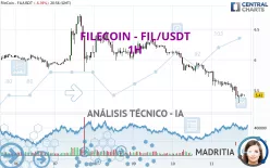 FILECOIN - FIL/USDT - 1H