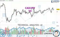 CAD/JPY - 1H