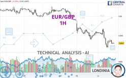 EUR/GBP - 1H