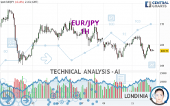 EUR/JPY - 1 uur