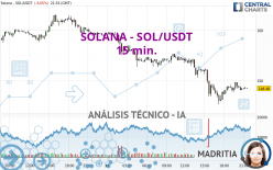 SOLANA - SOL/USDT - 15 min.