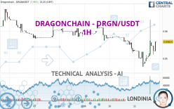 DRAGONCHAIN - DRGN/USDT - 1H