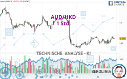 AUD/HKD - 1H