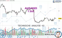 AUD/HKD - 1 Std.