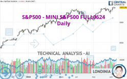 S&P500 - MINI S&P500 FULL0624 - Daily