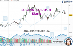 SOLANA - SOL/USDT - Täglich