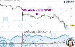 SOLANA - SOL/USDT - 1H