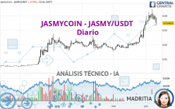 JASMYCOIN - JASMY/USDT - Diario