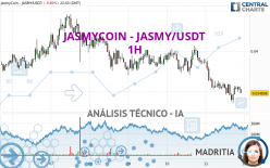 JASMYCOIN - JASMY/USDT - 1H