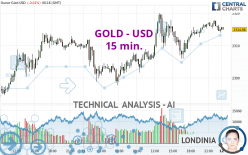 GOLD - USD - 15 min.