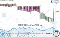 AELF - ELF/USD - 1H