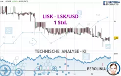 LISK - LSK/USD - 1 Std.