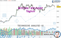 BITCOIN - BTC/USDT - Täglich