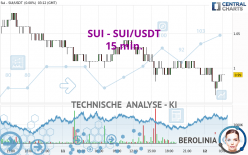 SUI - SUI/USDT - 15 min.