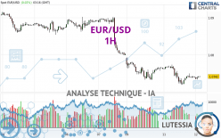 EUR/USD - 1H