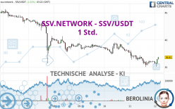 SSV.NETWORK - SSV/USDT - 1H