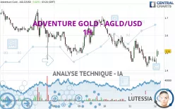 ADVENTURE GOLD - AGLD/USD - 1H