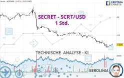 SECRET - SCRT/USD - 1 Std.