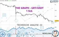 THE GRAPH - GRT/USDT - 1 Std.