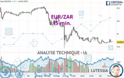 EUR/ZAR - 15 min.