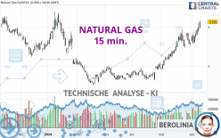 NATURAL GAS - 15 min.