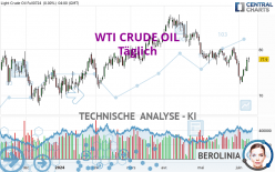 WTI CRUDE OIL - Täglich