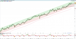 WOLTERS KLUWER - Weekly