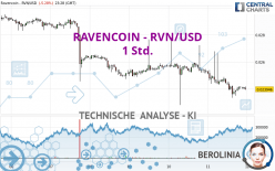 RAVENCOIN - RVN/USD - 1 Std.