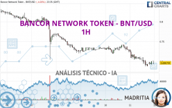 BANCOR NETWORK TOKEN - BNT/USD - 1H