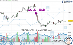 GOLD - USD - 1H