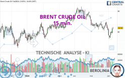 BRENT CRUDE OIL - 15 min.