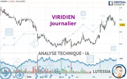 VIRIDIEN - Dagelijks